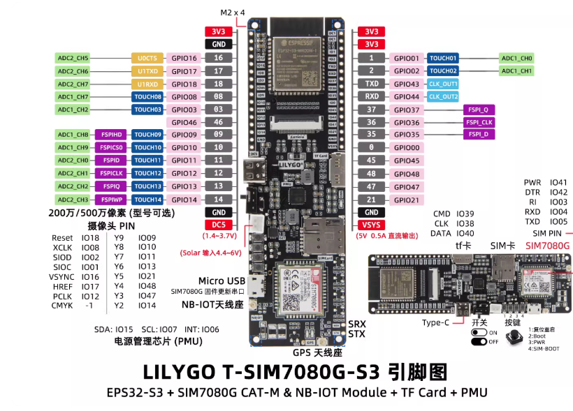 LILYGO T-SIM7080G-S3 ESP32-S3  - Lolin S3 のレビューと価格