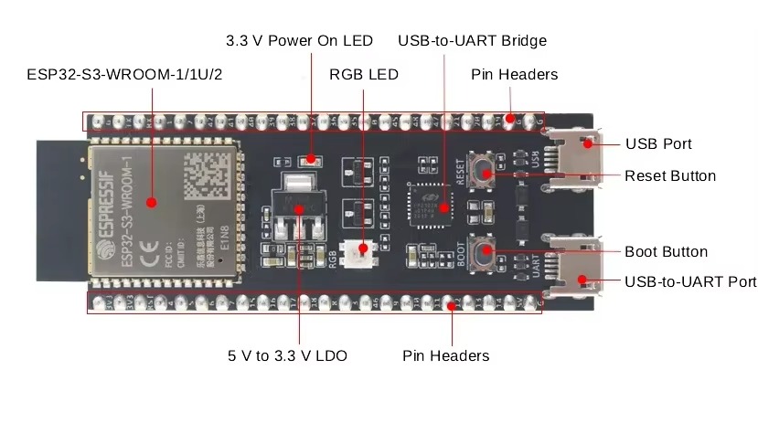 ESP32-S3 DevKitC-1 および 1U 開発ボー - Esp32 S3 Devkitc 1 のレビューと価格